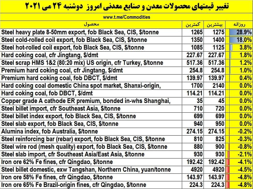 بورس امروز سه‌شنبه ۴ خرداد ۱۴۰۰ + اخبار و وضعیت