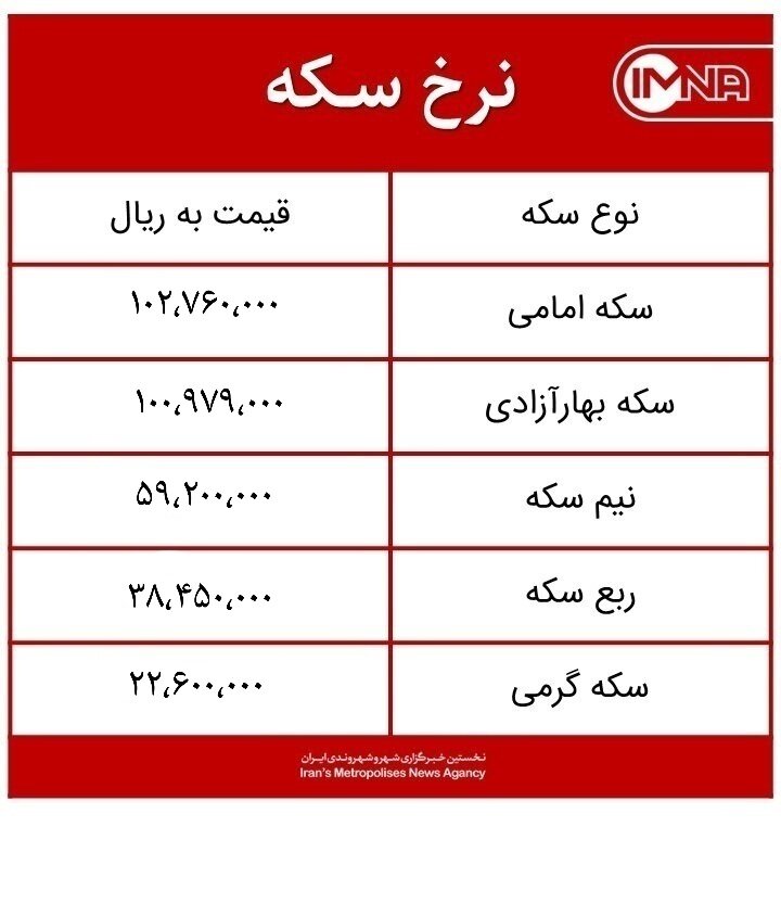 قیمت سکه امروز چهارشنبه ۵ خردادماه ۱۴۰۰ + جدول