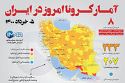 آمار کرونا امروز در ایران (چهارشنبه ۰۵ خرداد ۱۴۰۰) + وضعیت شهرهای کشور