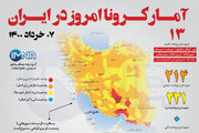 آمار کرونا امروز در ایران (جمعه ۰۷ خرداد ۱۴۰۰) + وضعیت شهرهای کشور