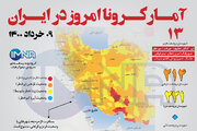 آمار کرونا امروز در ایران (یکشنبه ۰۹ خرداد ۱۴۰۰) + وضعیت شهرهای کشور