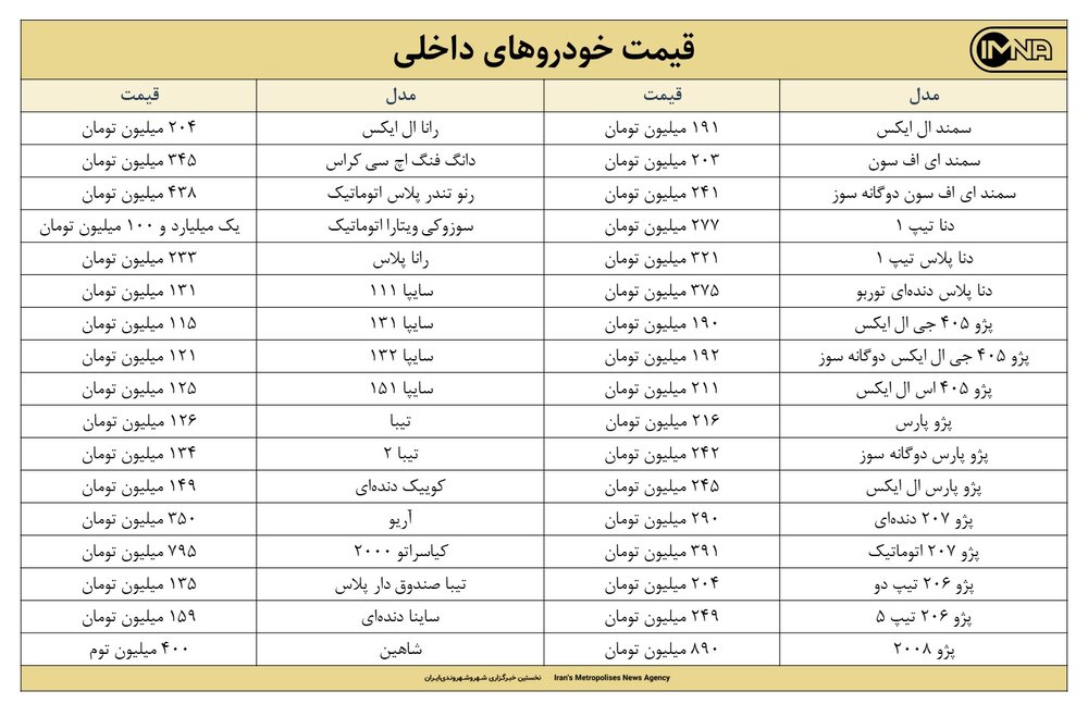 قیمت روز خودرو امروز ۱۱ خردادماه ۱۴۰۰ + جزئیات قیمت ایران خودرو و سایپا