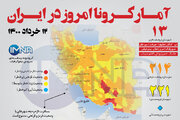 آمار کرونا امروز در ایران (چهارشنبه ۱۲ خرداد ۱۴۰۰) + وضعیت شهرهای کشور