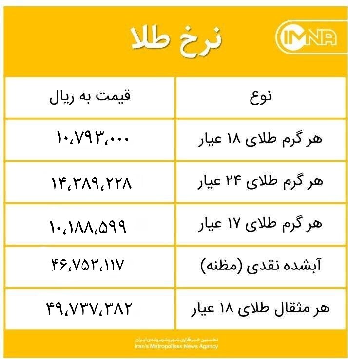 قیمت طلا امروز جمعه ۱۴ خردادماه ۱۴۰۰ + جدول و نمودار