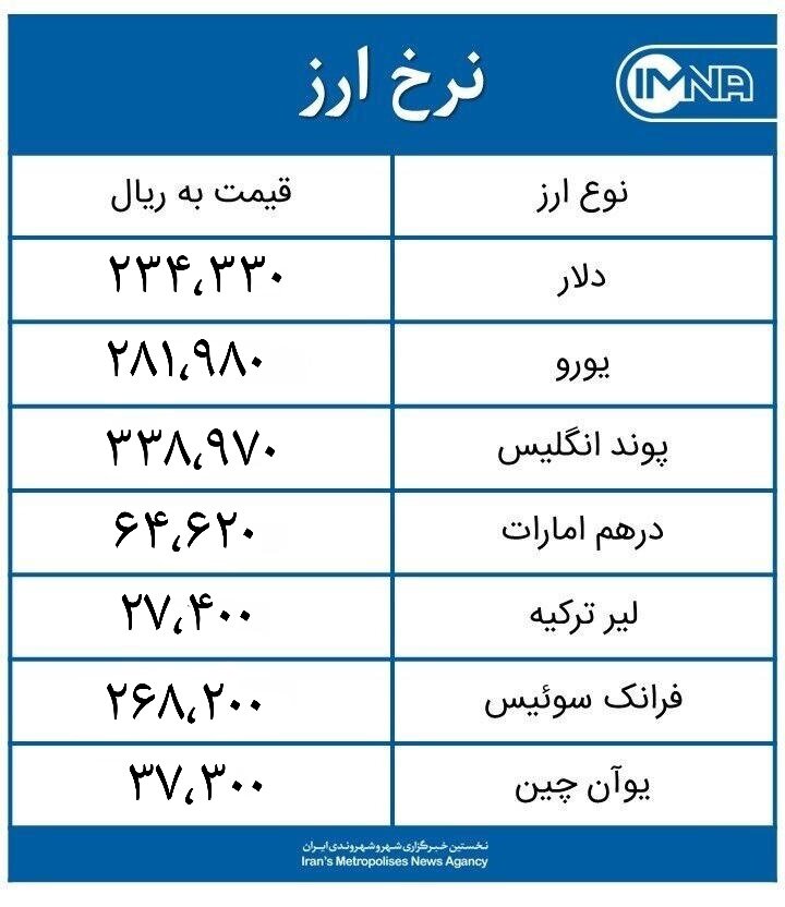 قیمت دلار امروز جمعه ۱۴ خرداد ۱۴۰۰ + جدول نرخ ارز