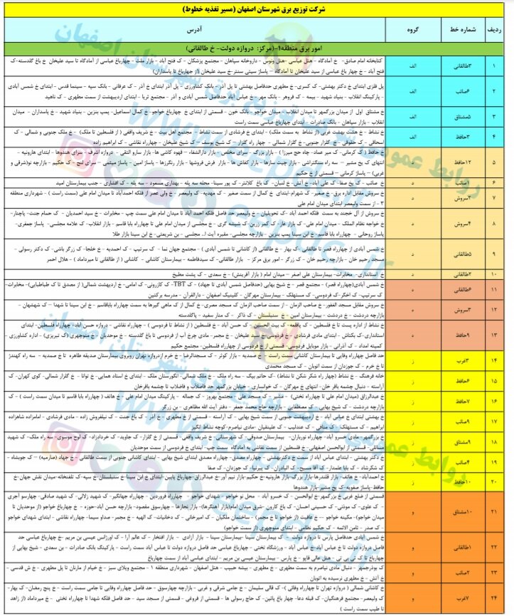 برنامه قطعی برق اصفهان ۱۵ تا ۲۱ خرداد ۱۴۰۰ + لیست مناطق و دانلود جدول هفته سوم خرداد