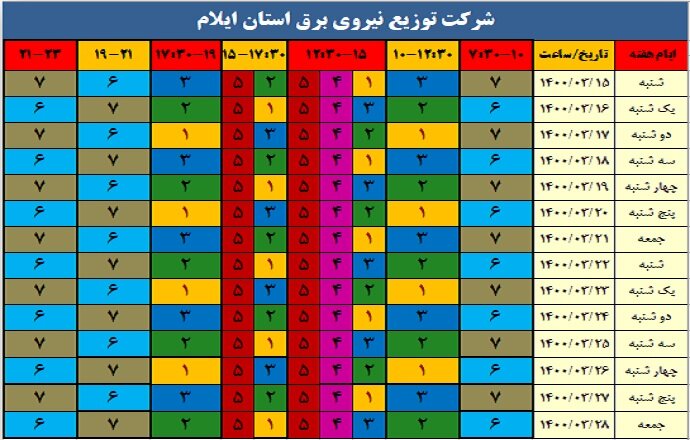 برنامه قطعی برق استان ایلام ۱۵ تا ۲۸ خرداد ۱۴۰۰ + لیست مناطق و دانلود جدول قطع برق