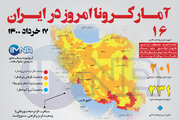 آمار کرونا امروز در ایران( دوشنبه ۱۷ خرداد ۱۴۰۰) + وضعیت شهرهای کشور