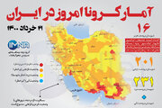 آمار کرونا امروز در ایران( جمعه ۲۱ خرداد ۱۴۰۰) + وضعیت شهرهای کشور