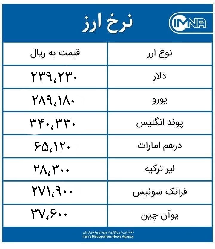 قیمت دلار امروز جمعه ۲۱ خرداد ۱۴۰۰ + جدول نرخ ارز