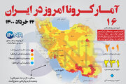 آمار کرونا امروز در ایران( شنبه ۲۲ خرداد ۱۴۰۰) + وضعیت شهرهای کشور