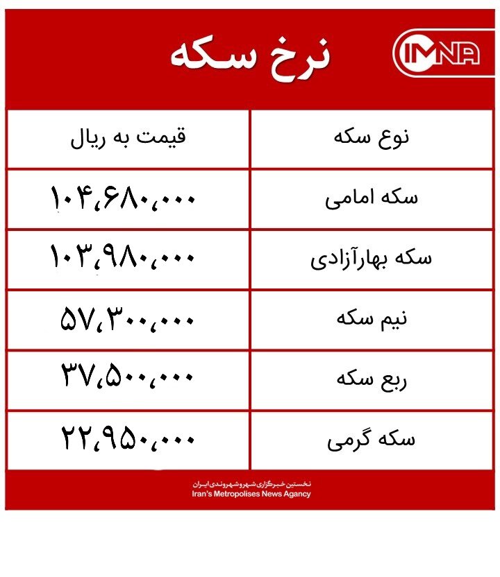 قیمت سکه امروز شنبه ۲۲ خردادماه ۱۴۰۰ + جدول