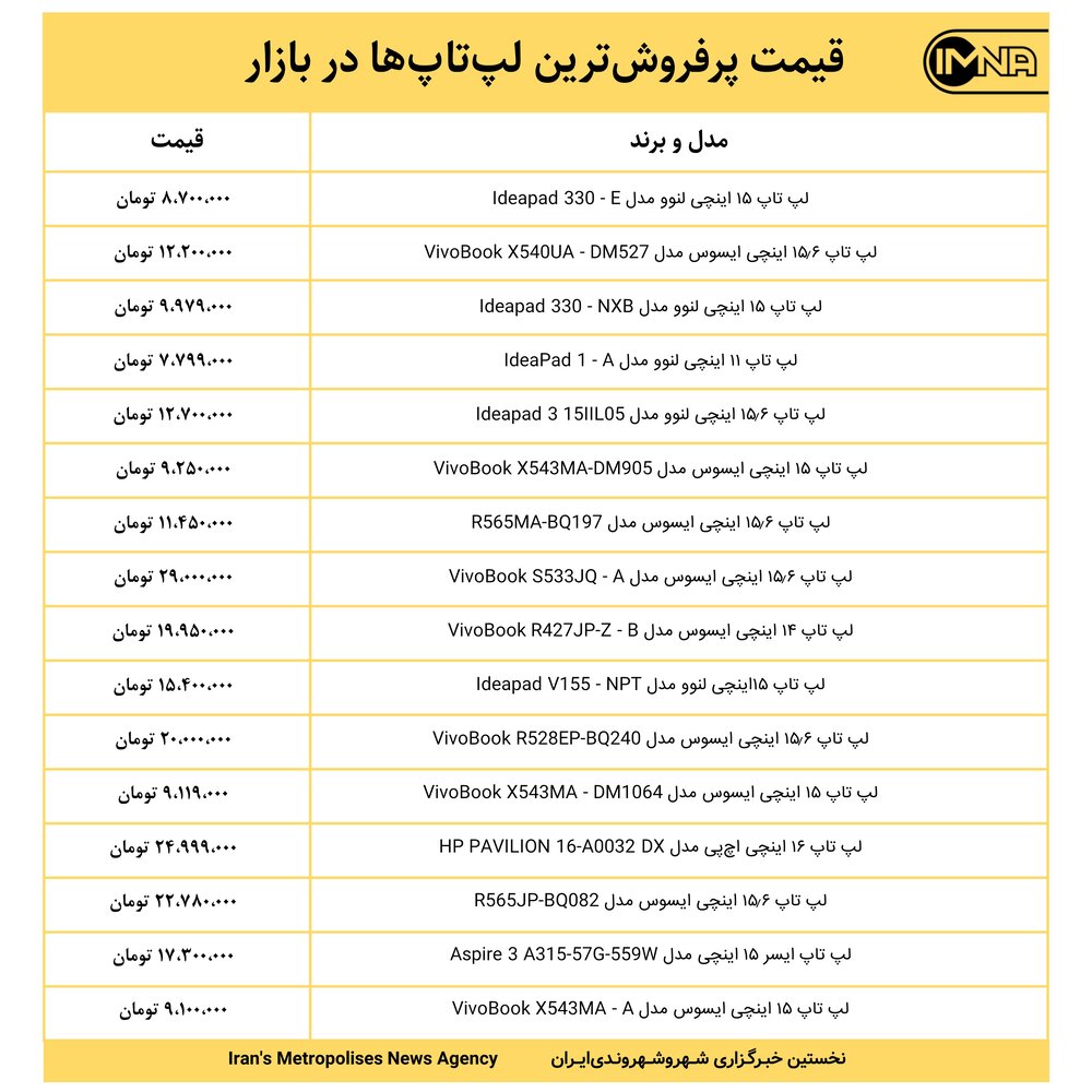قیمت پرفروش‌ترین لپ‌تاپ‌ها در بازار امروز ۲۲ خرداد ۱۴۰۰‎+ جدول