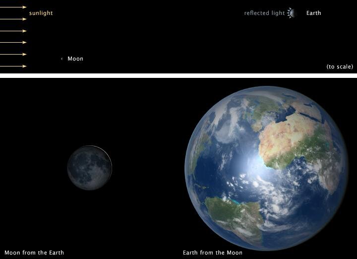 عکاسی نجومی از پدیده "زمین تاب"