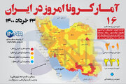 آمار کرونا امروز در ایران( یکشنبه ۲۳خرداد ۱۴۰۰) + وضعیت شهرهای کشور