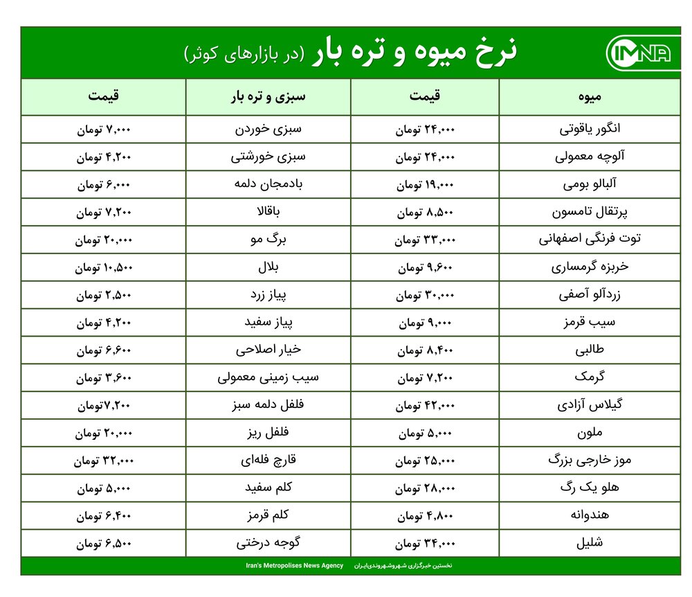 قیمت میوه و تره‌بار در بازارهای کوثر امروز ۲۴ خرداد+ جدول