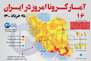 آمار کرونا امروز در ایران( سه شنبه ۲۵ خرداد ۱۴۰۰) + وضعیت شهرهای کشور