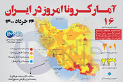 آمار کرونا امروز در ایران( چهارشنبه ۲۶خرداد ۱۴۰۰) + وضعیت شهرهای کشور