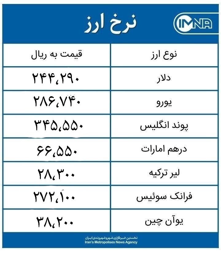 قیمت دلار امروز جمعه ۲۸ خرداد ۱۴۰۰+ جدول نرخ ارز