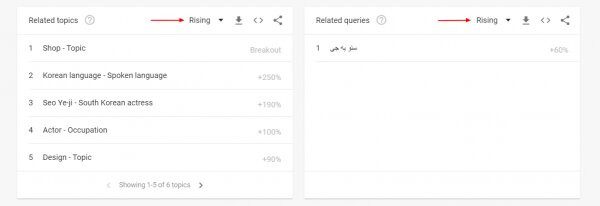 آموزش استفاده از گوگل ترندز (Google Trends)؛ ابزاری برای سنجش محبوبیت کلمات