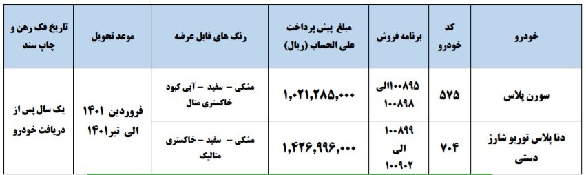 پیش فروش ایران خودرو + نحوه ثبت نام، شرایط، قیمت محصولات و لینک ثبت نام ایران خودرو ۱۴۰۰