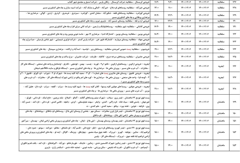 برنامه قطعی برق زنجان ۶ تیر ۱۴۰۰ + لیست مناطق و دانلود جدول برق