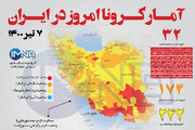 آمار کرونا امروز در ایران( دوشنبه ۷ تیر ۱۴۰۰) + وضعیت شهرهای کشور