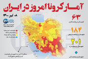 آمار کرونا امروز در ایران( سه شنبه ۸ تیر ۱۴۰۰) + وضعیت شهرهای کشور