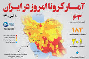 آمار کرونا امروز در ایران( پنجشنبه ۱۰ تیر ۱۴۰۰) + وضعیت شهرهای کشور