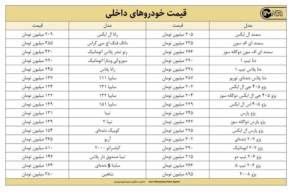 قیمت روز خودرو امروز ۱۷ تیرماه ۱۴۰۰+ جزئیات قیمت ایران خودرو و سایپا
