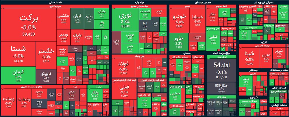 بورس امروز شنبه ۱۲ تیرماه ۱۴۰۰+ اخبار و وضعیت