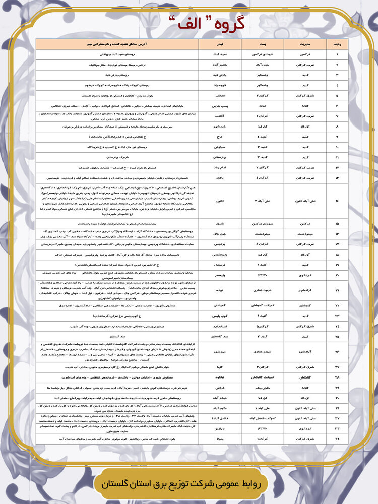 برنامه قطعی برق گلستان ۱۳ تیر ۱۴۰۰ + لیست مناطق و دانلود جدول برق گرگان