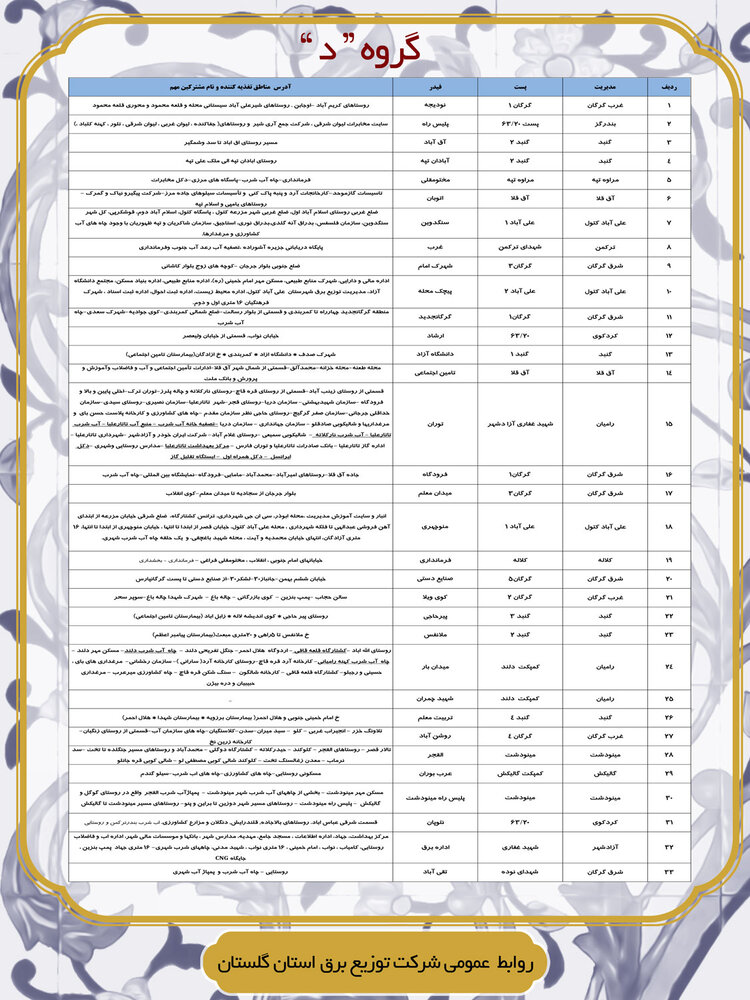 برنامه قطعی برق گلستان ۱۳ تیر ۱۴۰۰ + لیست مناطق و دانلود جدول برق گرگان