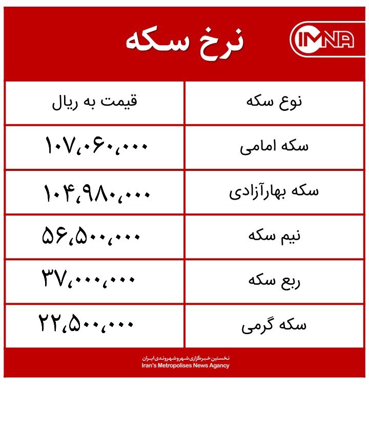 قیمت سکه امروز سه‌شنبه ۱۵ تیرماه ۱۴۰۰ + جدول