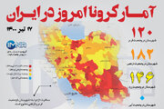 آمار کرونا امروز در ایران (پنجشنبه ۱۷ تیر ۱۴۰۰) + وضعیت شهرهای کشور