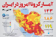 آمار کرونا امروز در ایران (سه شنبه ۲۲تیر ۱۴۰۰) + وضعیت شهرهای کشور