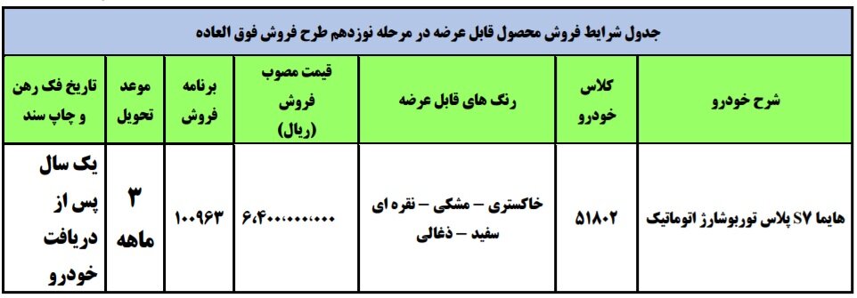 زمان قرعه کشی ایران خودرو در تیر ۱۴۰۰ + لینک، قیمت و نحوه ثبت نام هایما S۷