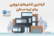 گرانترین کشورهای اروپایی برای تهیه مسکن +اینفوگرافیک