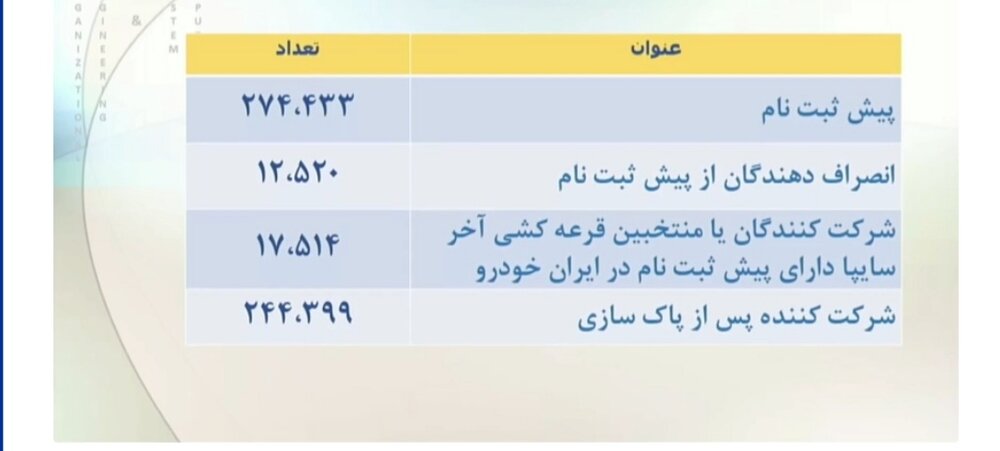 قرعه کشی ایران خودرو هایما ۱۴۰۰ برگزار شد + جزئیات ثبت نام و قیمت محصولات (۲۷ تیر)
