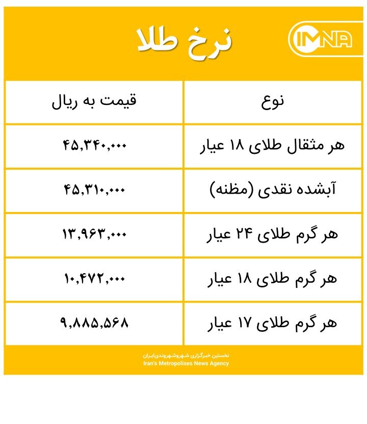 قیمت طلا امروز دوشنبه ۲۸ تیر ۱۴۰۰+ جدول