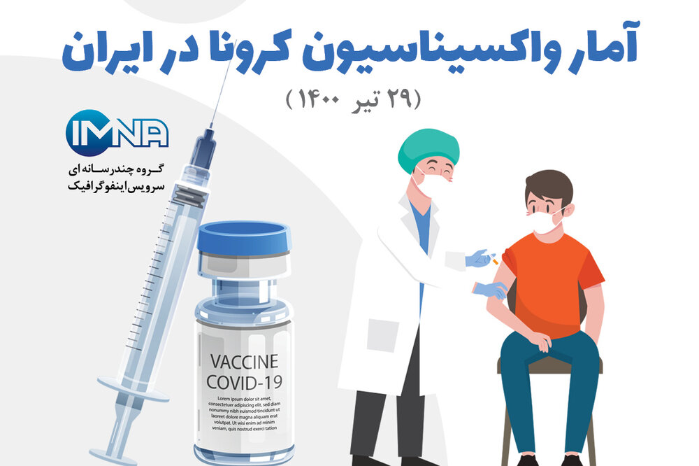 آمار واکسیناسیون کرونا در ایران (۲۹ تیر۱۴۰۰) + نحوه ثبت نام در سامانه واکسیناسیون