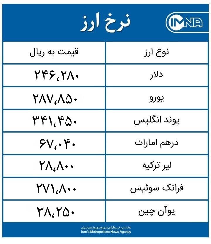 قیمت دلار امروز جمعه ۱ مردادماه ۱۴۰۰+ جدول نرخ ارز