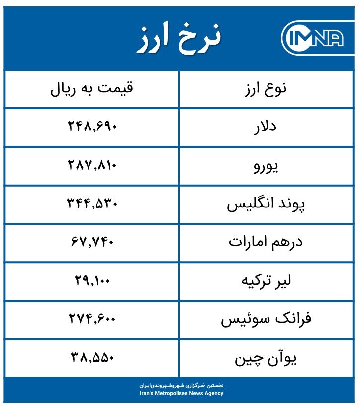 قیمت دلار امروز یکشنبه ۳ مرداد ۱۴۰۰+ جدول نرخ ارز