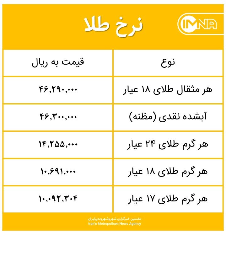 قیمت طلا امروز دوشنبه ۴ مرداد ۱۴۰۰+ جدول