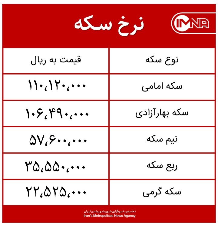 قیمت سکه امروز سه‌شنبه ۵ مردادماه ۱۴۰۰+ جدول