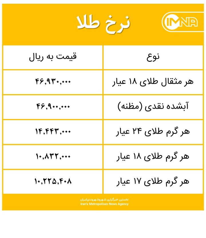 قیمت طلا امروز سه‌شنبه ۵ مرداد ۱۴۰۰+ جدول