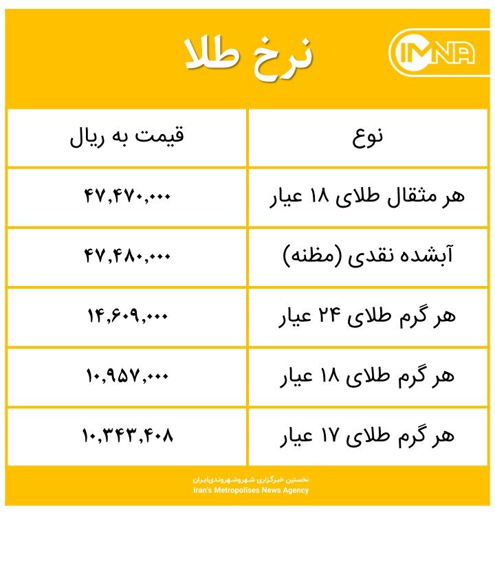 قیمت طلا امروز پنج‌شنبه ۷ مرداد ۱۴۰۰+ جدول