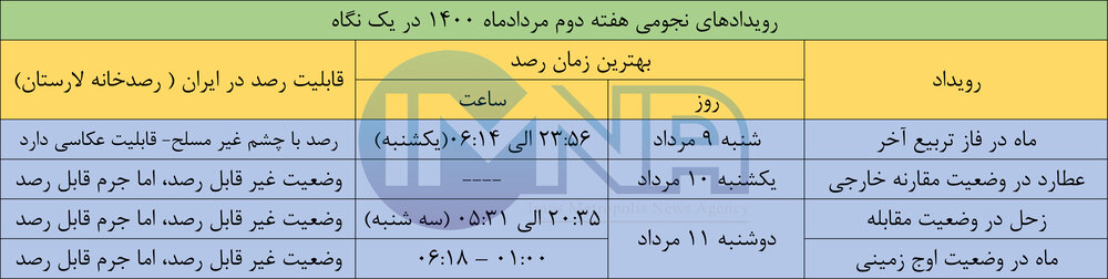 رویدادهای نجومی هفته دوم مردادماه ۱۴۰۰+ جدول