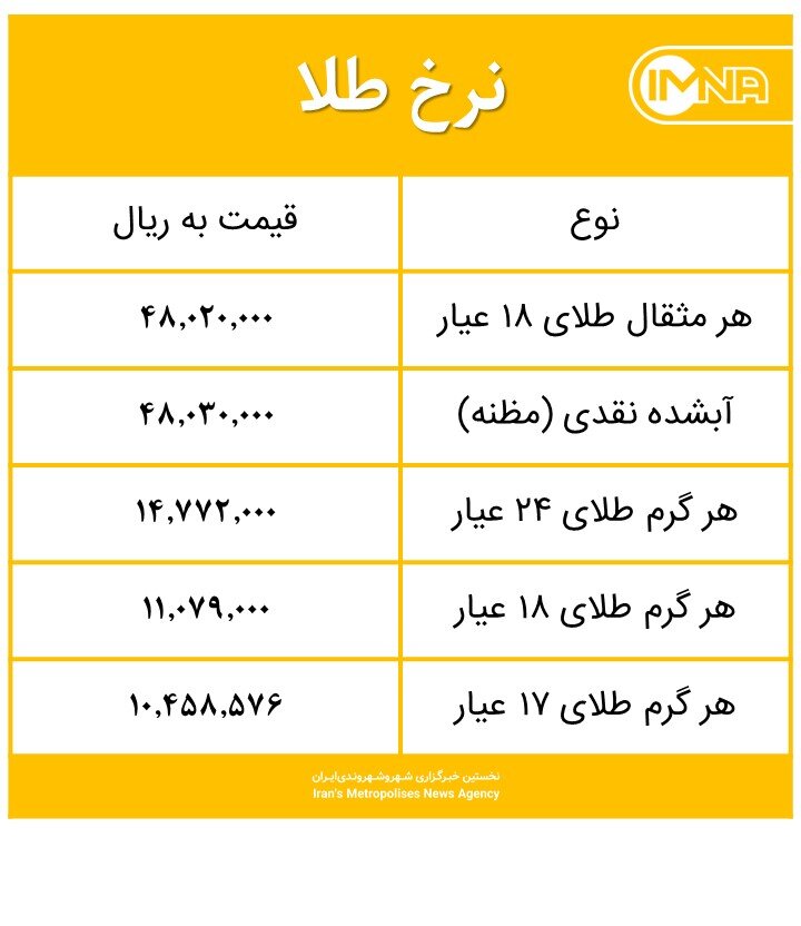 قیمت طلا امروز شنبه ۹ مرداد ۱۴۰۰+ جدول