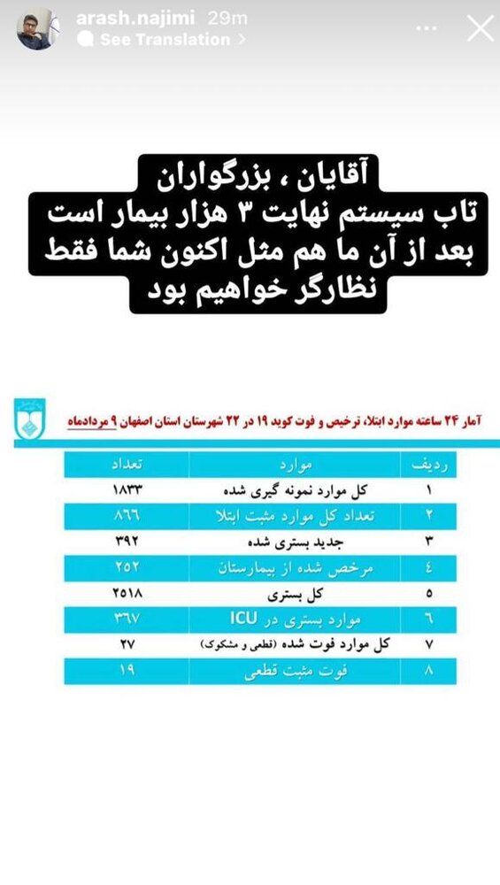 تاب سیستم پذیرش بیمار در اصفهان ٣ هزار نفر است